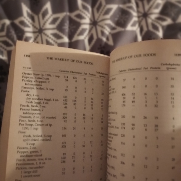 Fannie Farmer Cookbook - Picture 7 of 8